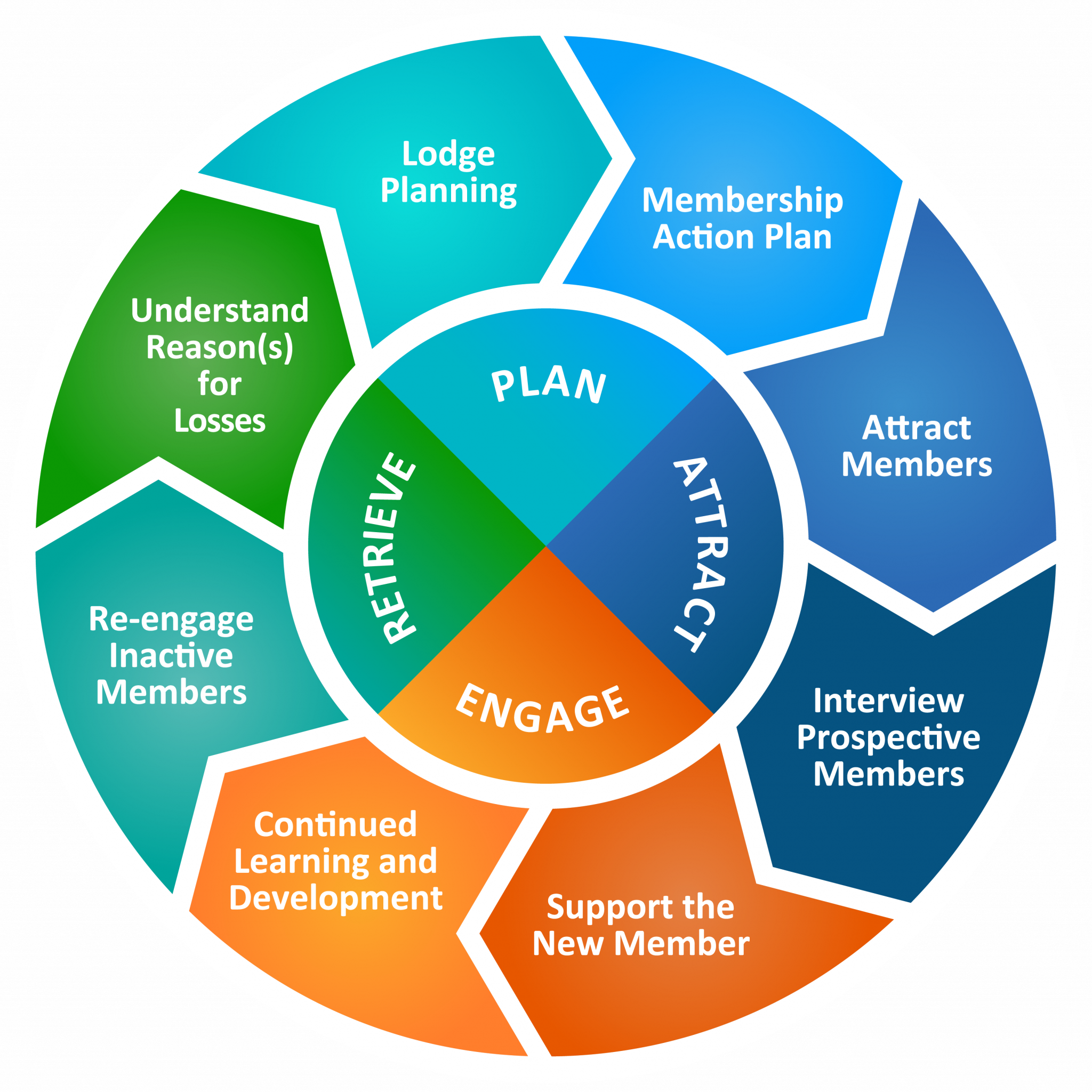 The Members’ Pathway – Somerset Freemasons – www.somersetfreemasons.org